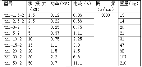 YZD振動電機型號及規(guī)格表